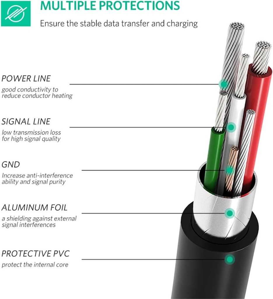 UGREEN 50445 Mini USB to USB C Cable 3FT Mini USB to Type C Compatible