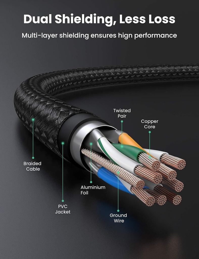 UGREEN 30791 - Cat 7 Ethernet Cable Braided Pure Copper 10m (Black)