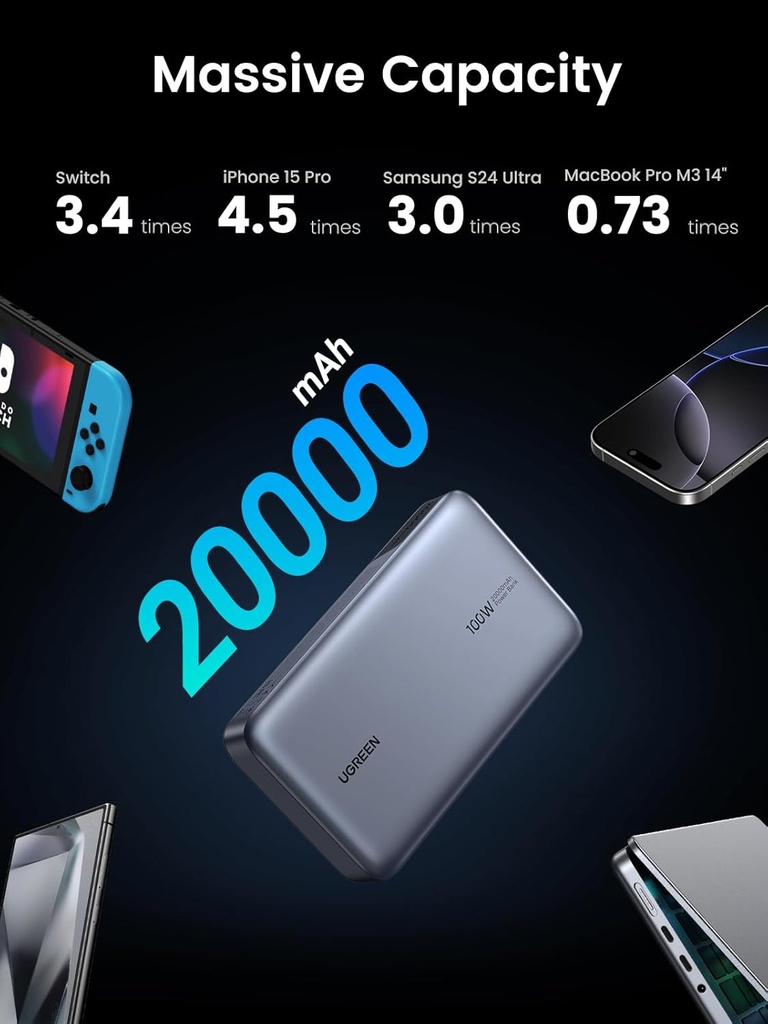 UGREEN 25188 - 20000mAh 100W Power Bank, Nexode Portable Charger USB C 3-Port PD Fast Charging Battery Pack Digital Display