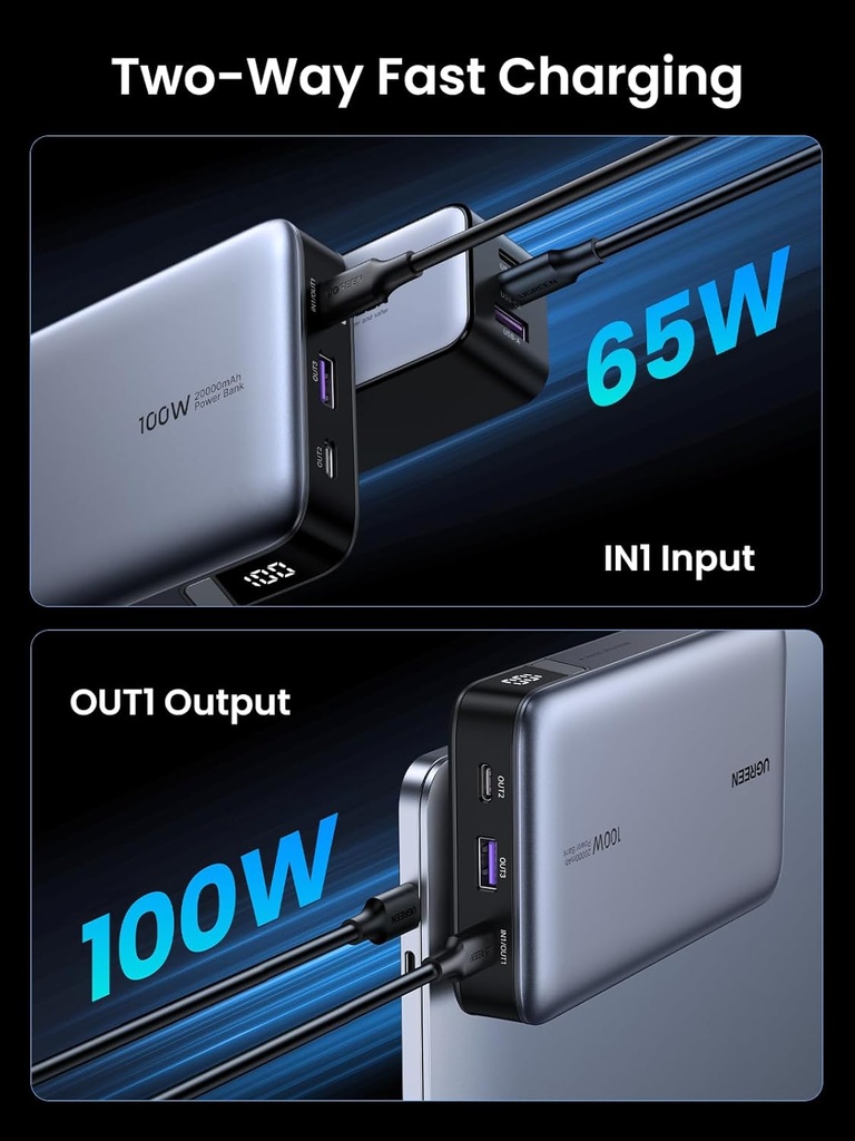 UGREEN 25188 - 20000mAh 100W Power Bank, Nexode Portable Charger USB C 3-Port PD Fast Charging Battery Pack Digital Display