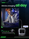 UGREEN 25685B - Uno Charger 65W