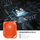 NEEWER Wireless RT116 Bluetooth Remote Camera Shutter Release Control with Lanyard 33000034